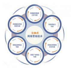 您還使用個人郵箱辦公嗎？小心客戶流失！煙臺網(wǎng)絡(luò)推廣